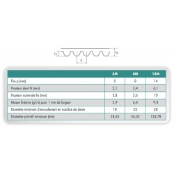 Courroie HTD 840-8M-30 GATES GT4