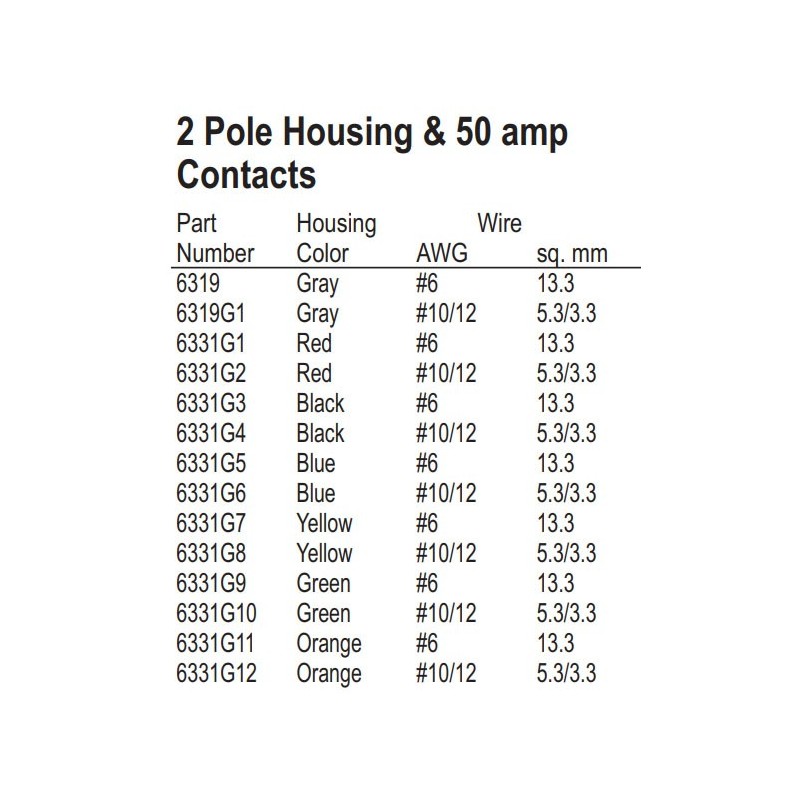 SB50 36V 16mm2 Grey Connector 6319