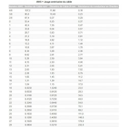 Câble de commande CC500 25G1