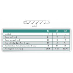 HTD 680-8M-30 RPP belt