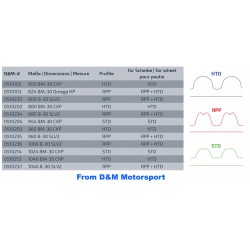 HTD 680-8M-30 RPP belt