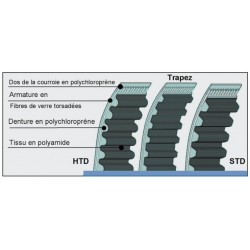 Courroie HTD 840-8M-30 GATES GT4