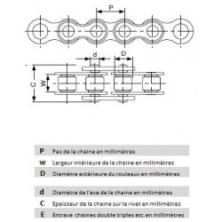 Chaîne de transmission 428er boite de 5 mètres