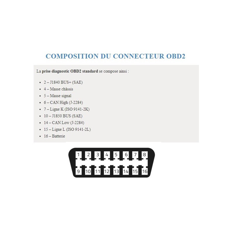 Connecteur OBD, prise OBD2-16 universelle, haute fiabilité durable