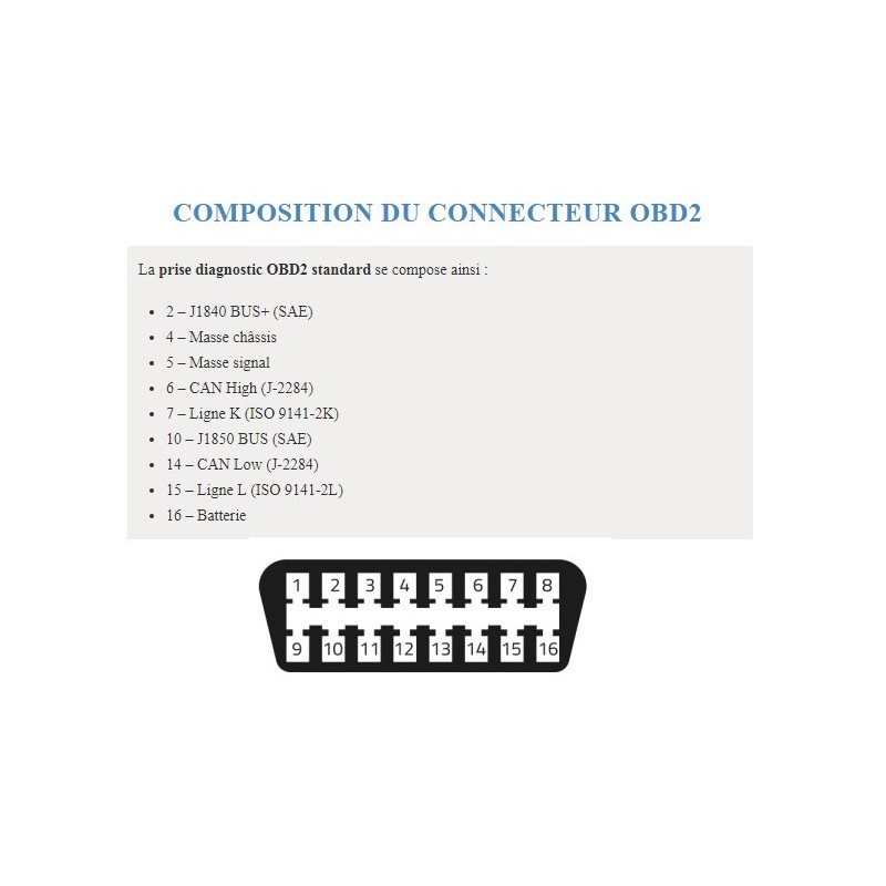 PRISE DIAGNOSTIC OBD