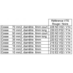 Cache noir long pour cosse tubulaire 25mm2 218E2V14