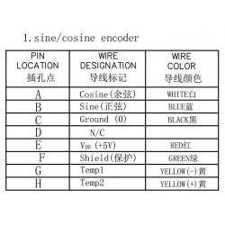 ME1616 PMSM brushless 20kW motor liquid cooling second hand