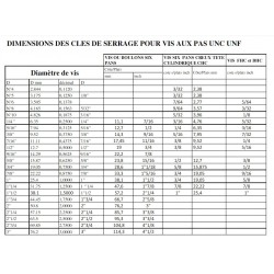 Vis US FHC 5/16-18 UNC 1+1/4 pouce zinc