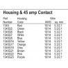 Contact for PP45 connector Powerpole 261G2-LPBK