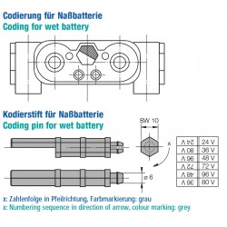 Auxiliary contact for REMA EURO 80A female connector 75240-02