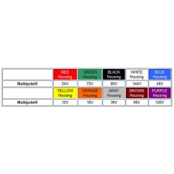 Boitier de connecteur SBS50 bleu 48V seul SBS50BLU