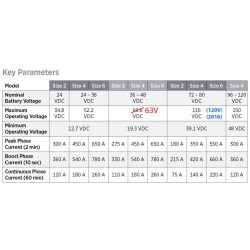 SEVCON three-phase controller GEN4 110V 300A size 4 A/B and U/V/W