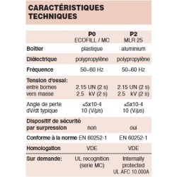 Condensateur de démarrage 1.5uF 400-500V ICAR ECOFILL MLR 25 PRL FASTON