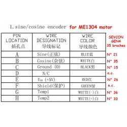 Câblage du codeur du ME1304