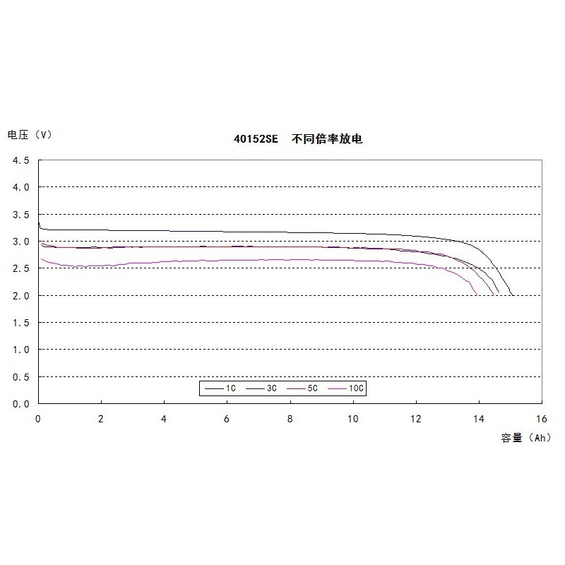 Headway Lithium cell 3.2V 15Ah 40152S